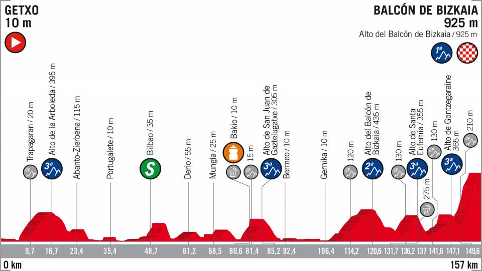 Basque Country Cycling